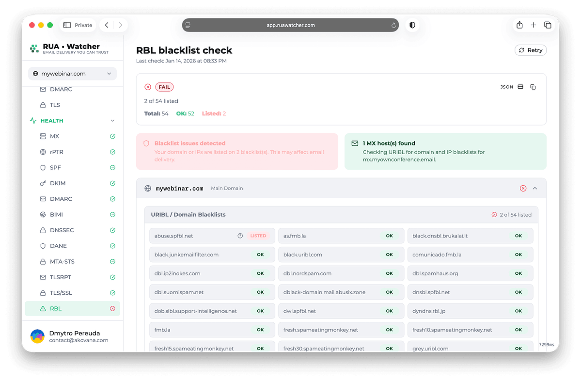 Active DNSBL Monitoring to protect your delivery infrastructure