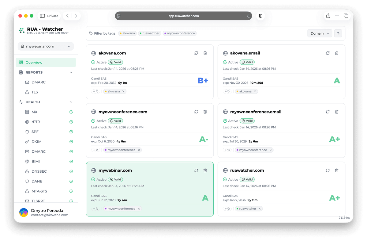 Expert assistance for your email infrastructure