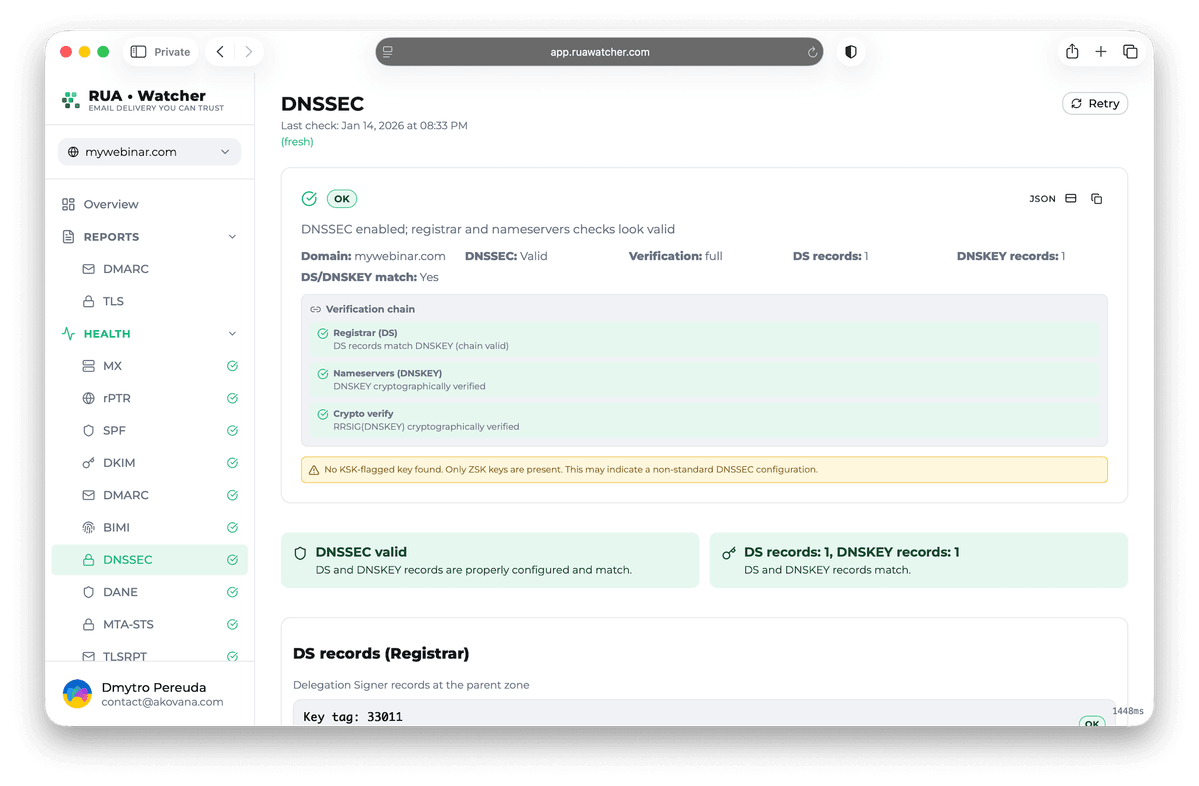 Certificate lifecycle