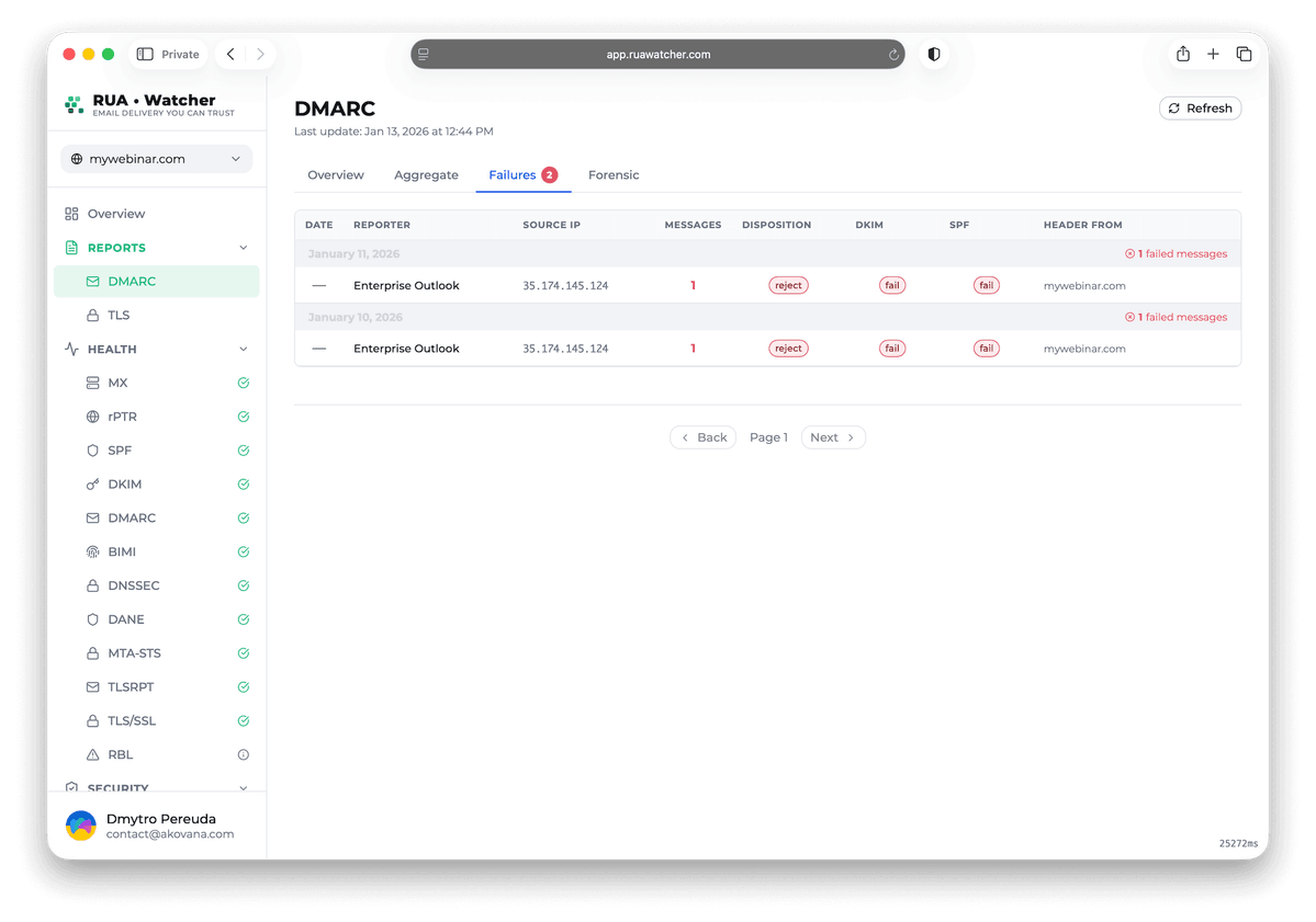 The failures view, showing individual messages with their source address, disposition, DKIM and SPF results and the header from domain