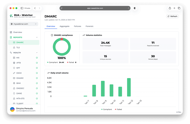 DMARC signal normalization
