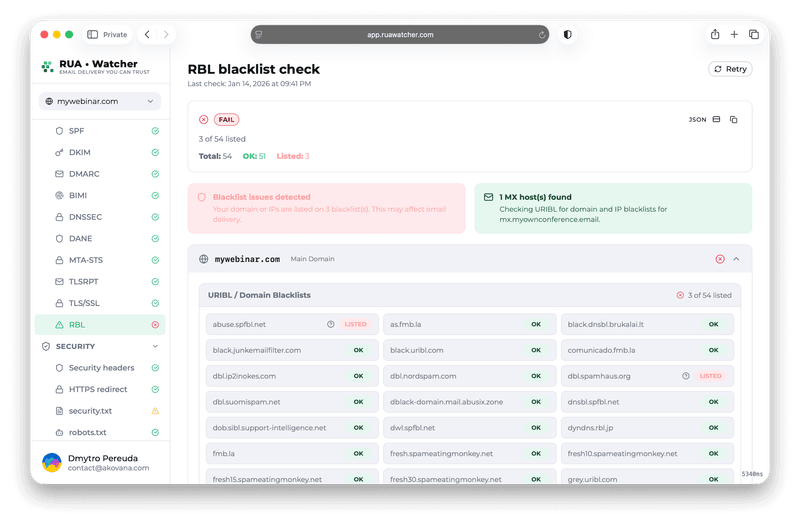 DNSBL/RBL threat intelligence