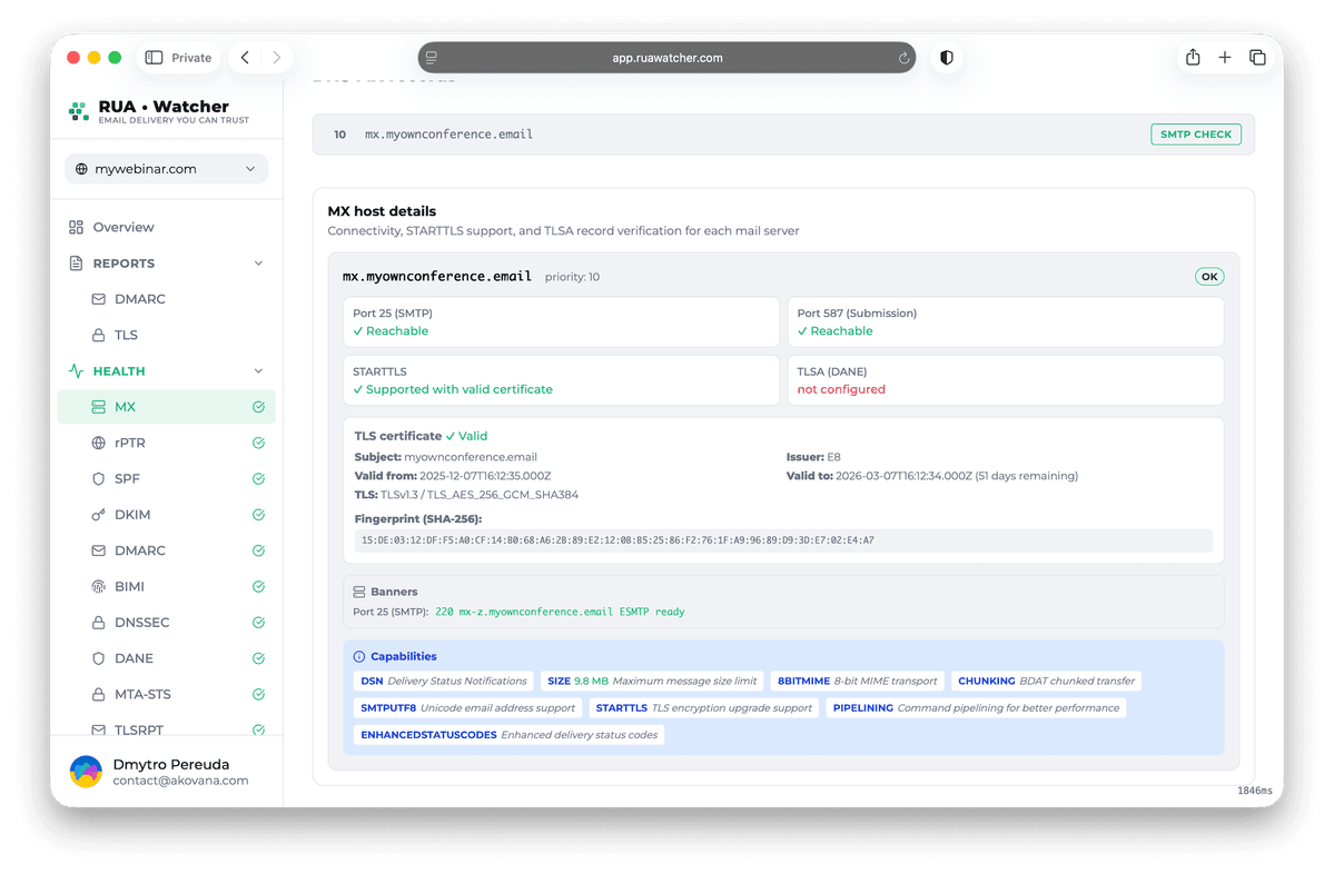 Email security analytics dashboard