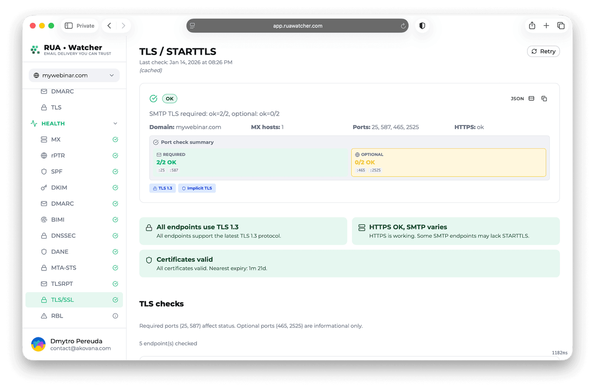 SSL/TLS auditor to enforce high-grade transport encryption