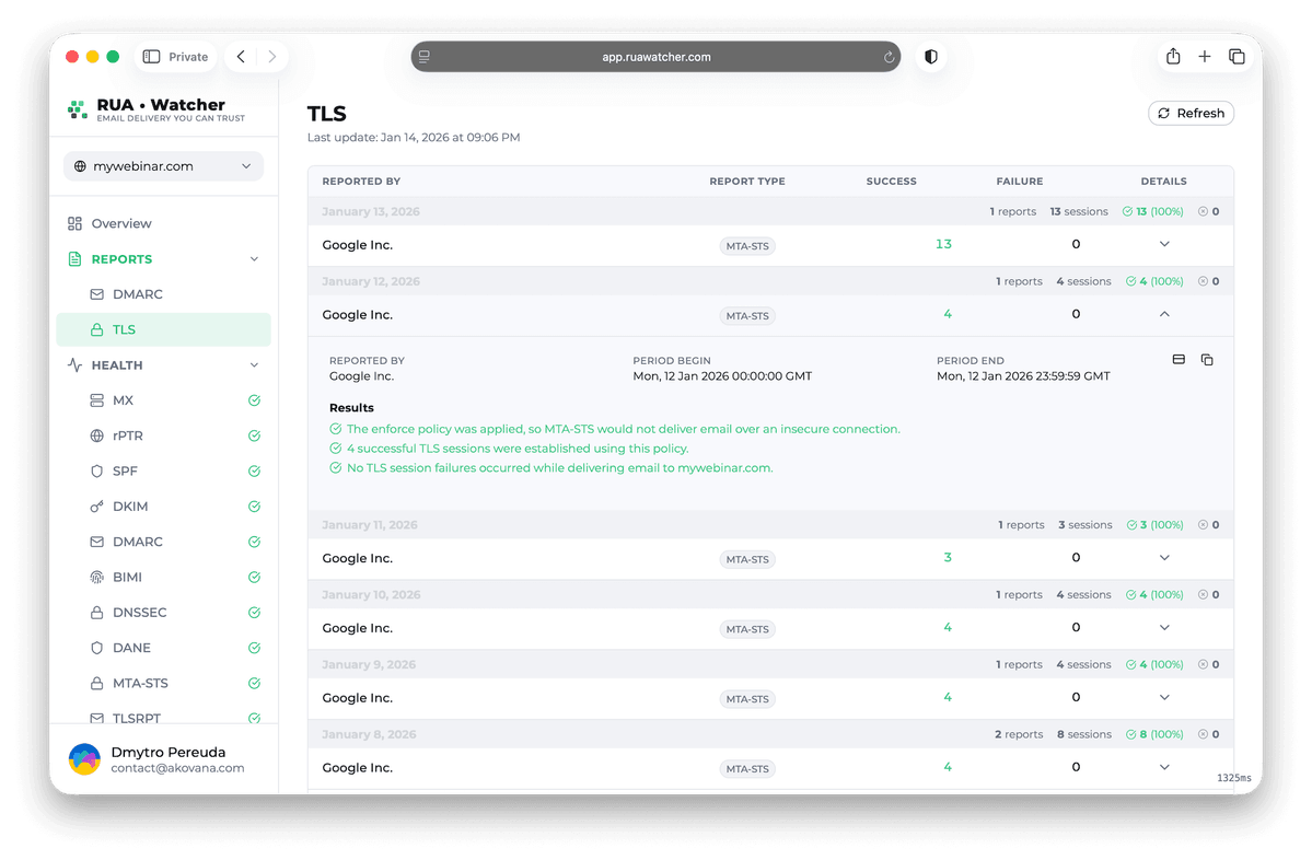 The TLS report view, listing each reporting provider with successful and failed sessions, and one report expanded to its result text